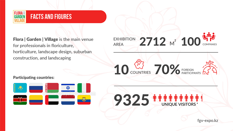 2023 Flora Expo Astana Statistics